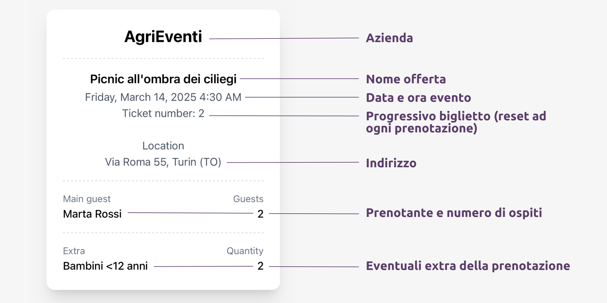 Biglietto_ info in scansione.png